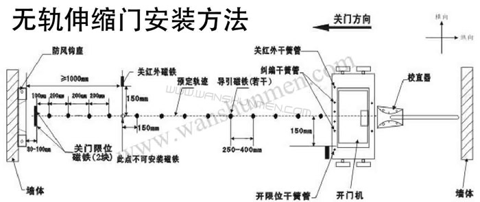 電動(dòng)伸縮門的應(yīng)急辦法，你學(xué)會(huì)了嗎？